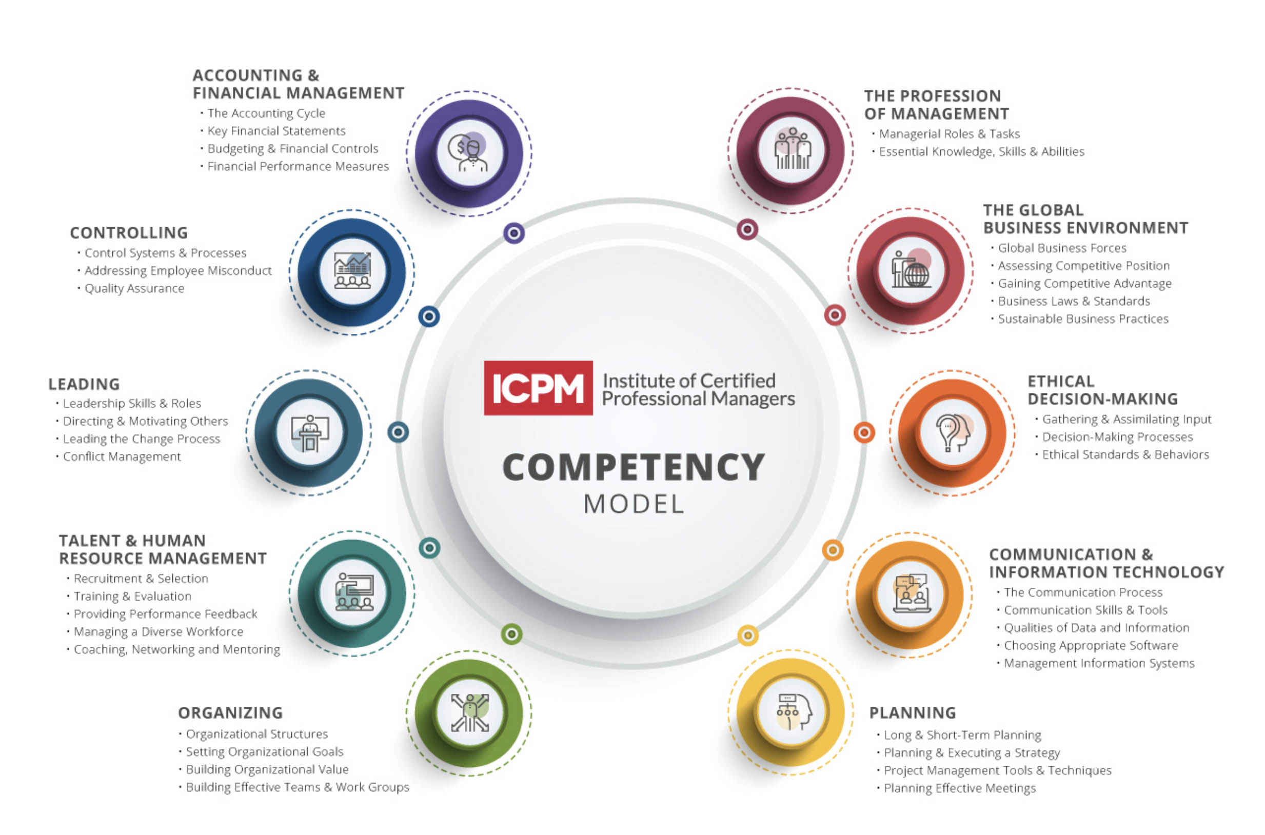 4 Things to Look for When Selecting Provider Credentialing Software